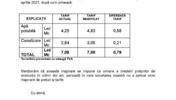 Anunț tarife apă