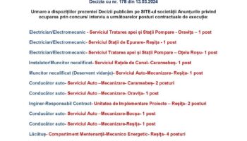 Posturi Vacante Aquacaraș – 13.03.2024