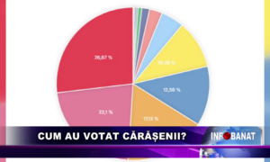 Cum au votat cărășenii?