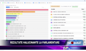 Rezultate halucinante la parlamentare