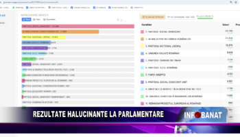 Rezultate halucinante la parlamentare